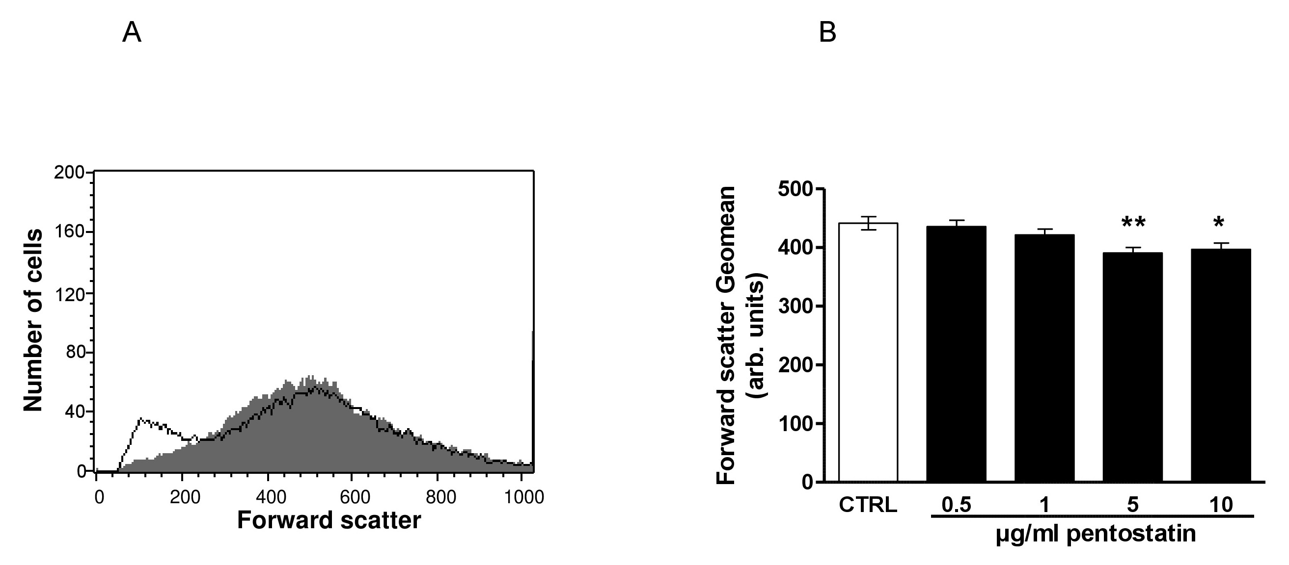 Fig. 2. Cell volume dynamics following hypotonic shock in 50% DMEM. Coverslip-attached cells were mounted on slides in isotonic DMEM containing AB9; at t=0, the medium was replaced with 50% DMEM/AB9, and the observations of the same cells were repeated at specified intervals. Cell volumes relative to that in isotonic DMEM are plotted against time in hypoosmotic medium. Representative traces of individual cells from three independent experiments are shown.