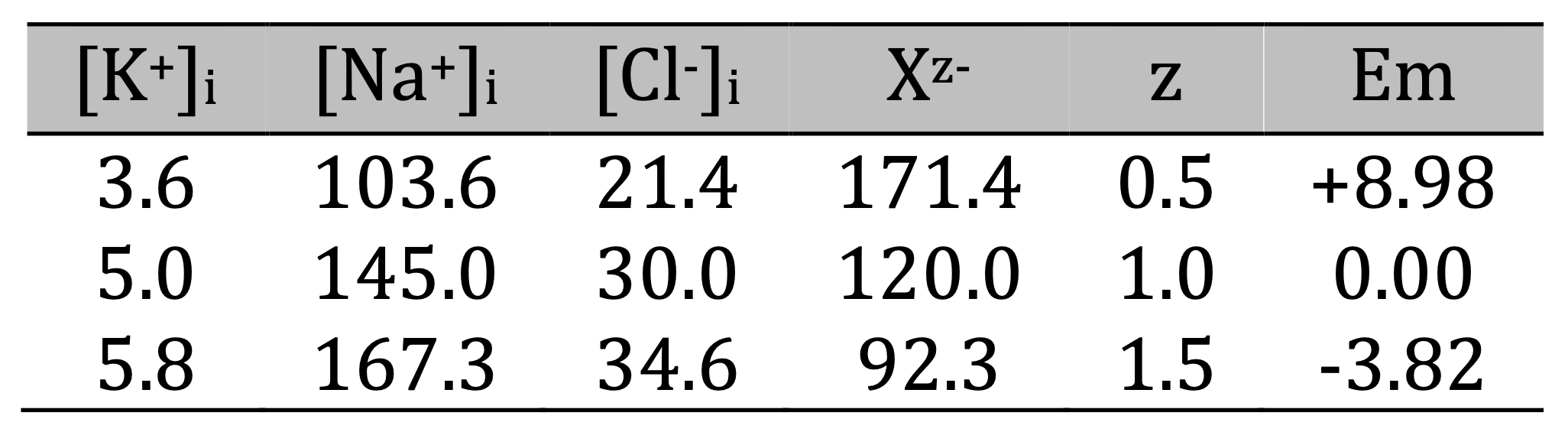 Table 1