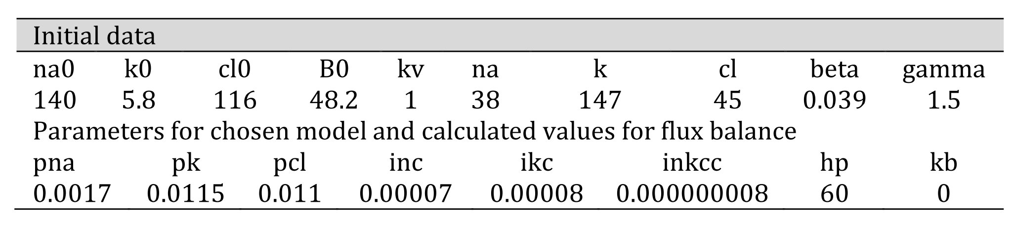 Table 2