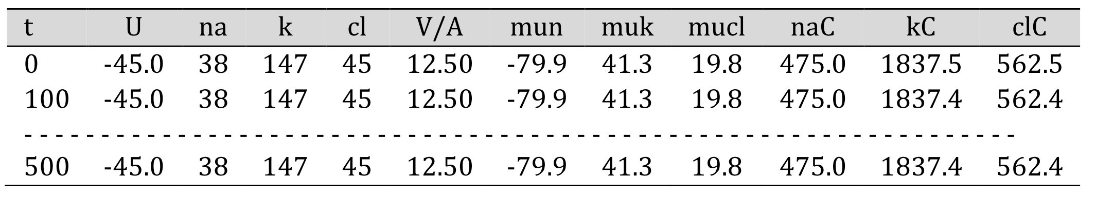 Table 3