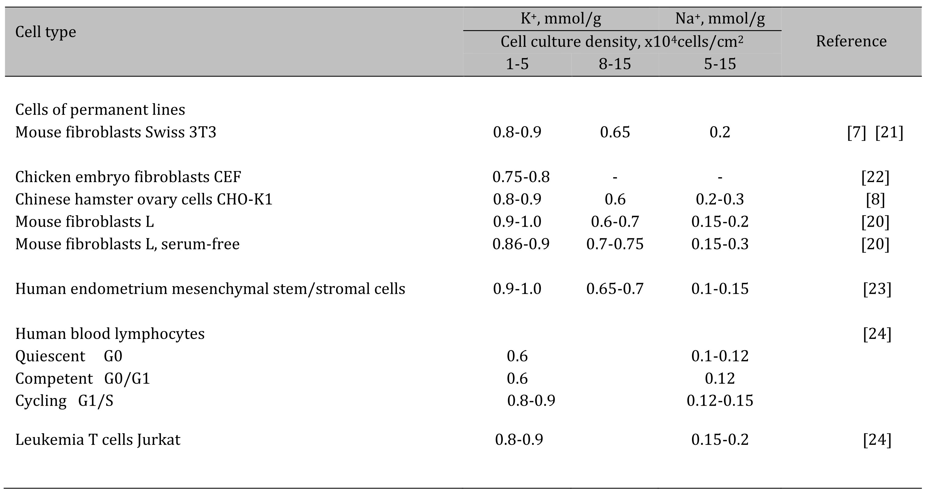 Table 1